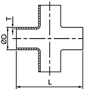 BPE Fittings